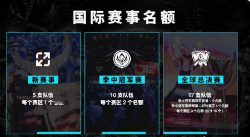 #英雄联盟合并为五大赛区##英雄联盟#  英雄联盟赛事官方发布2025年全球赛制
