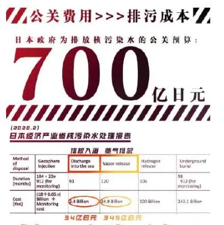 小日本的政客实在太坏了，在公海排放核废水遭到全世界民众谴责(除了美国政府支持)，