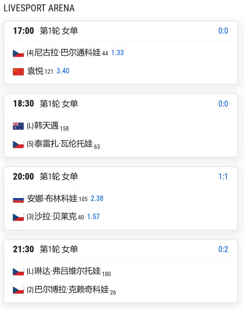 WTA250赛布拉格站，女单第一轮，袁悦将对阵4号种子本土小将巴图科娃；

从资