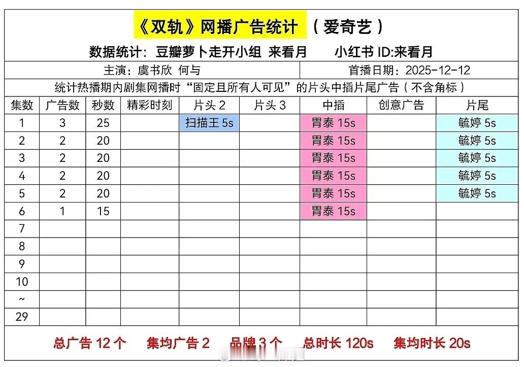 虞书欣《双轨》竟然加了广告双轨 招商