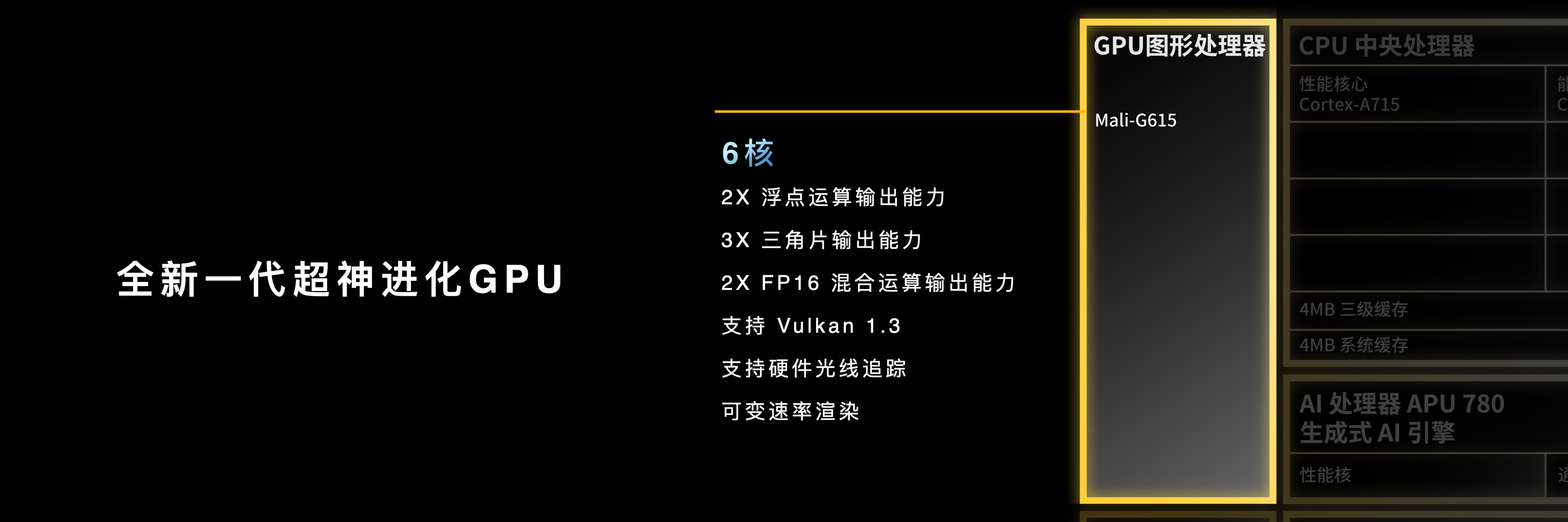 这GUP功耗降低了55% ？？？这将近一大半了啊？？性能方面幅度也是提升的很高啊