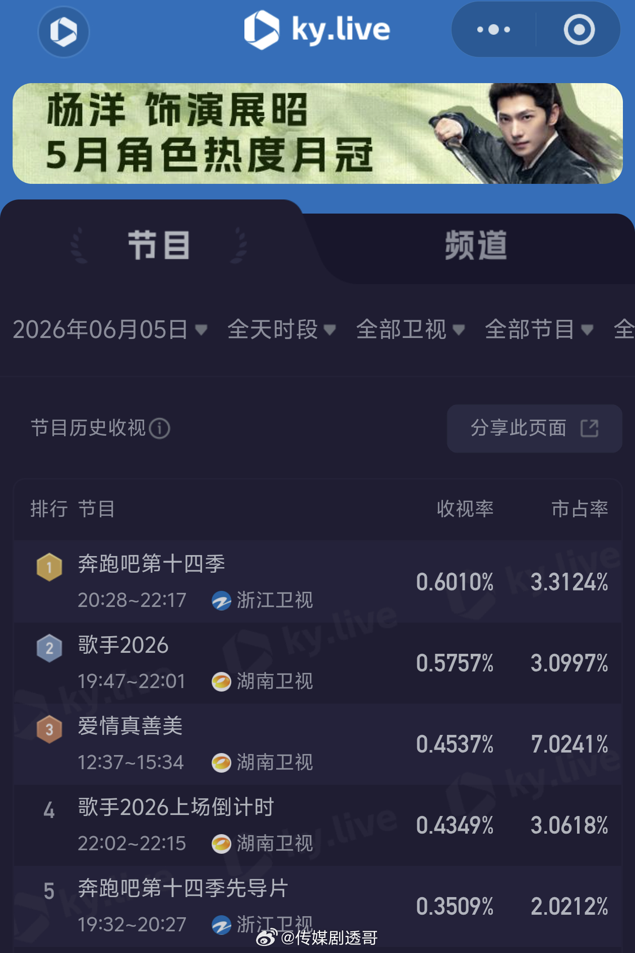跑男歌手收视率谁家节目分段分一个小时，丢撵