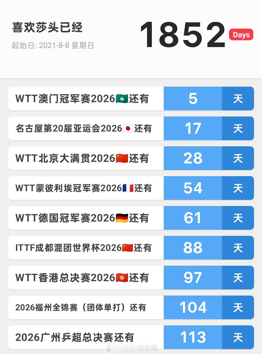 说起来昨晚对着赛历整理了一下倒数日，然后我居然才发现有日历这个功能📆界面还挺整