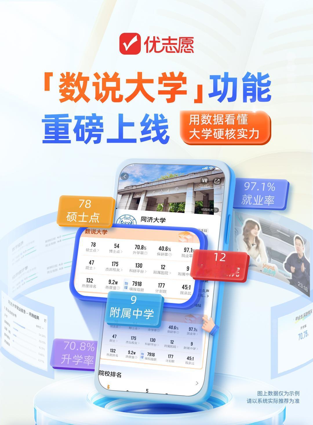 优志愿APP「数说大学」功能重磅上线，用数据看懂大学硬核实力