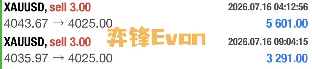 回顾今天，亚磐关注的是高崆，两笔崆均落在4025，也奠定了今天一个任何反弹都是高