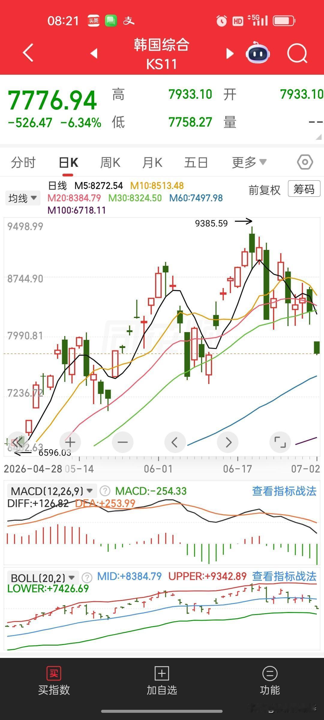 韩国股市大跌+触发熔断完整解读
 
一、盘面与机制解读
 
1. 行情数据：韩国