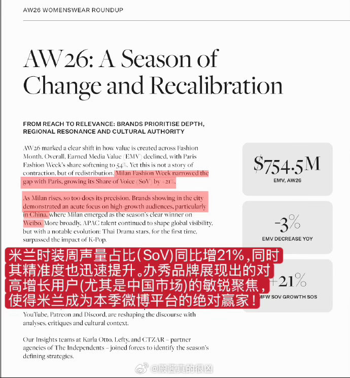 AW26米兰时装周肖战数据炸场！肖战以断层1240万美元EMV登顶微博顶级博主榜