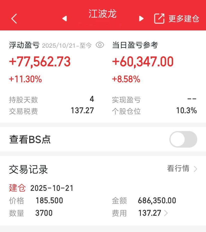 不等了，出货 ​​​