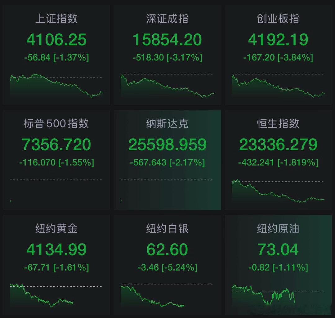 全部都是绿的