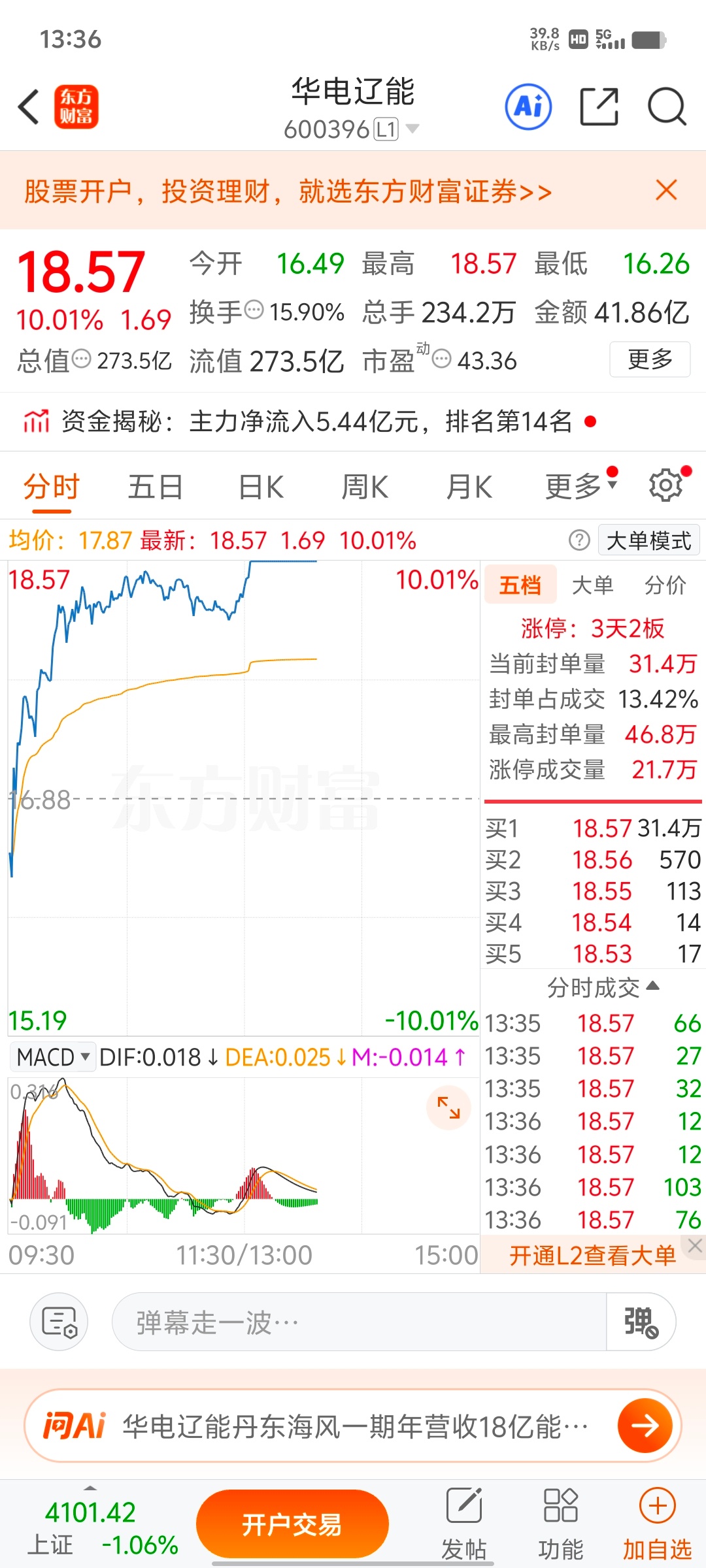 各位战友！真的难受，华电辽能 sh600396[股票]，又卖飞了，少赚6多个点，