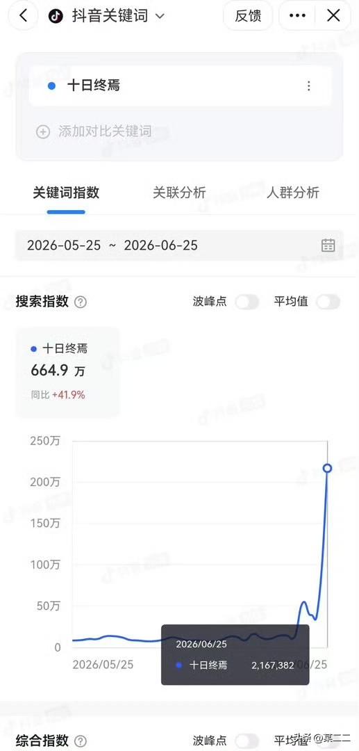 肖战《十日终焉》好牛啊，在腾讯抖音闹离婚限流所有腾讯剧集的情况下，我们《十日终焉