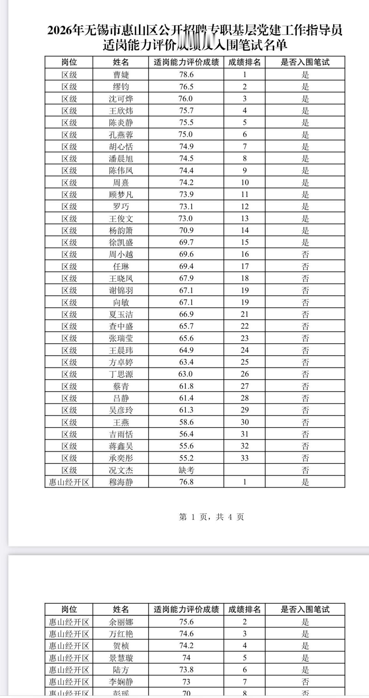 名单公布！无锡惠山党建指导员笔试名单出炉

📌 发布单位: 中共无锡市惠山区委