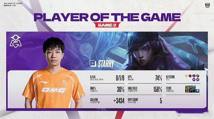 【2025德玛西亚杯  第二阶段】omg零封wbg OMG 2:0 WBG，本局