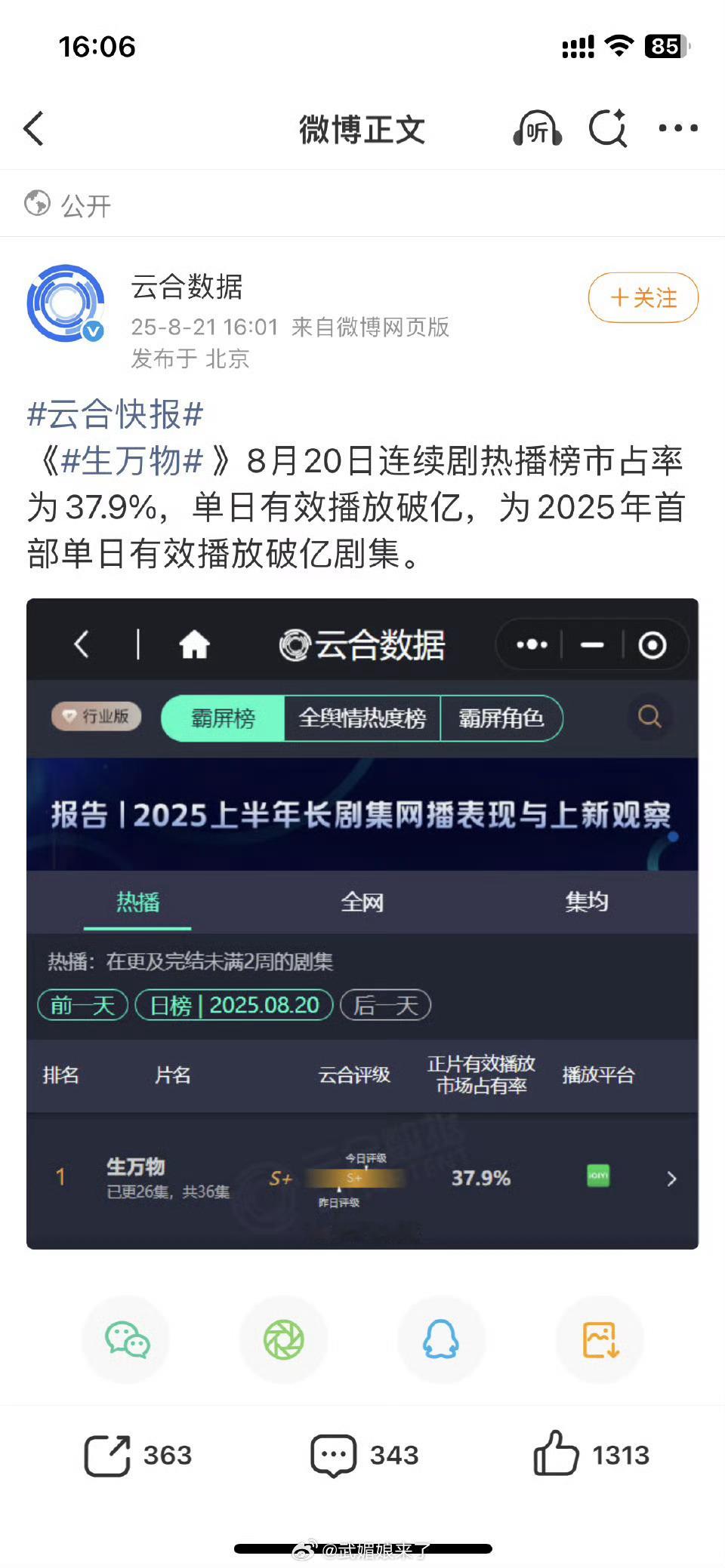 杨幂《生万物》云合37.9%，单日有效播放量破亿！ ​​​