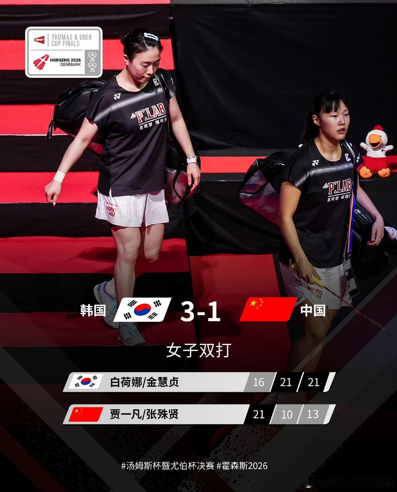 昨天韩国队3-1战胜国羽拿到尤伯杯，爆出大冷，关键的最后一场，是二双之间的对决，