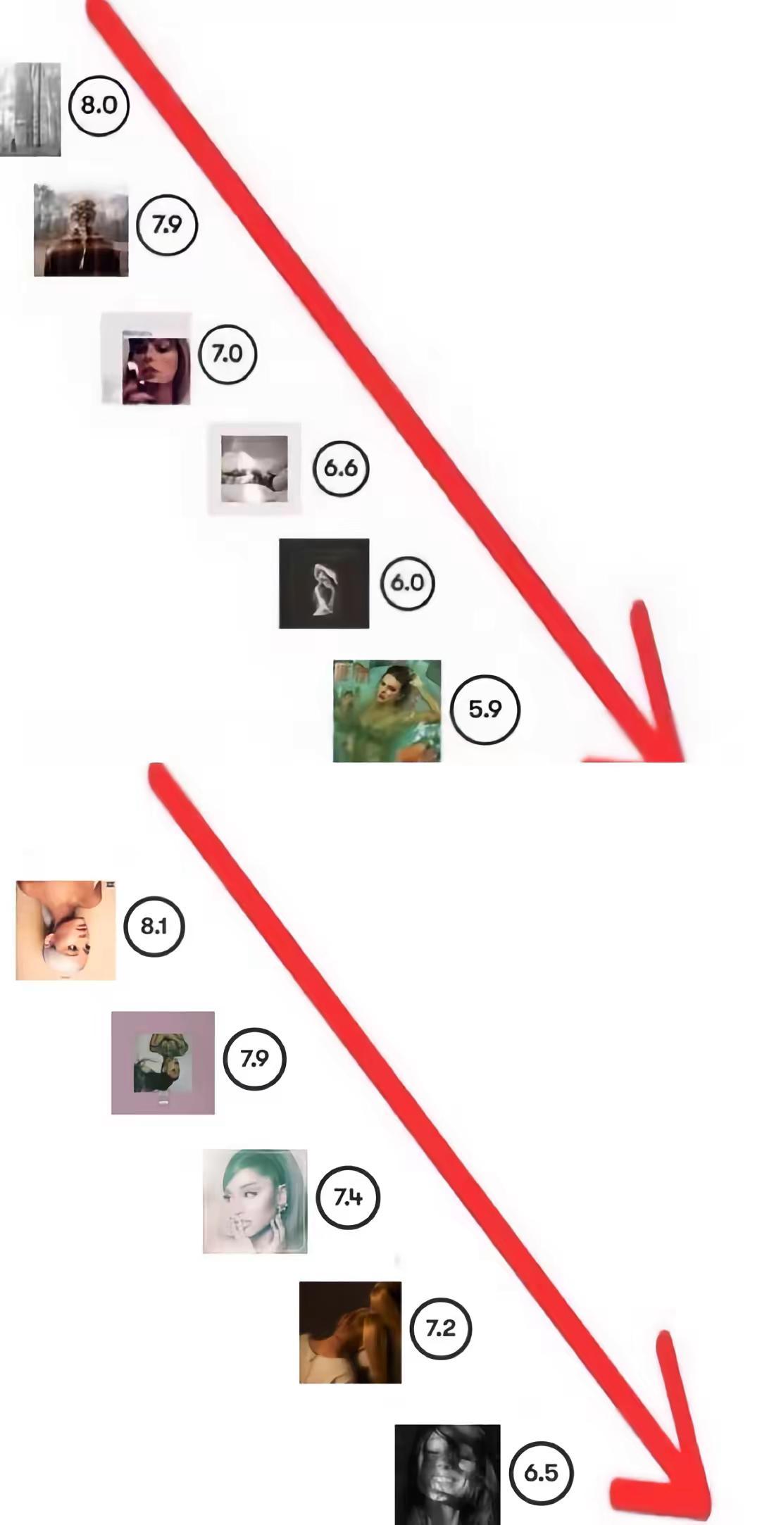 娅女王做的好！taylorswift arianagrande oliviaro