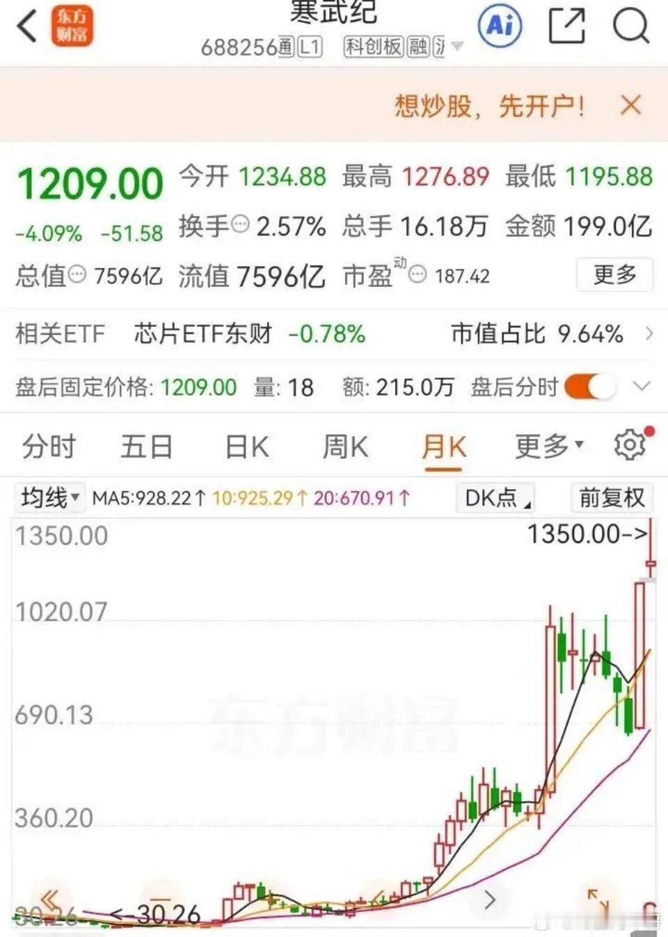 寒武纪那波大涨，最扎心的不是没赚到，是赚到了却提前跑了山东一位股民，50块买了1