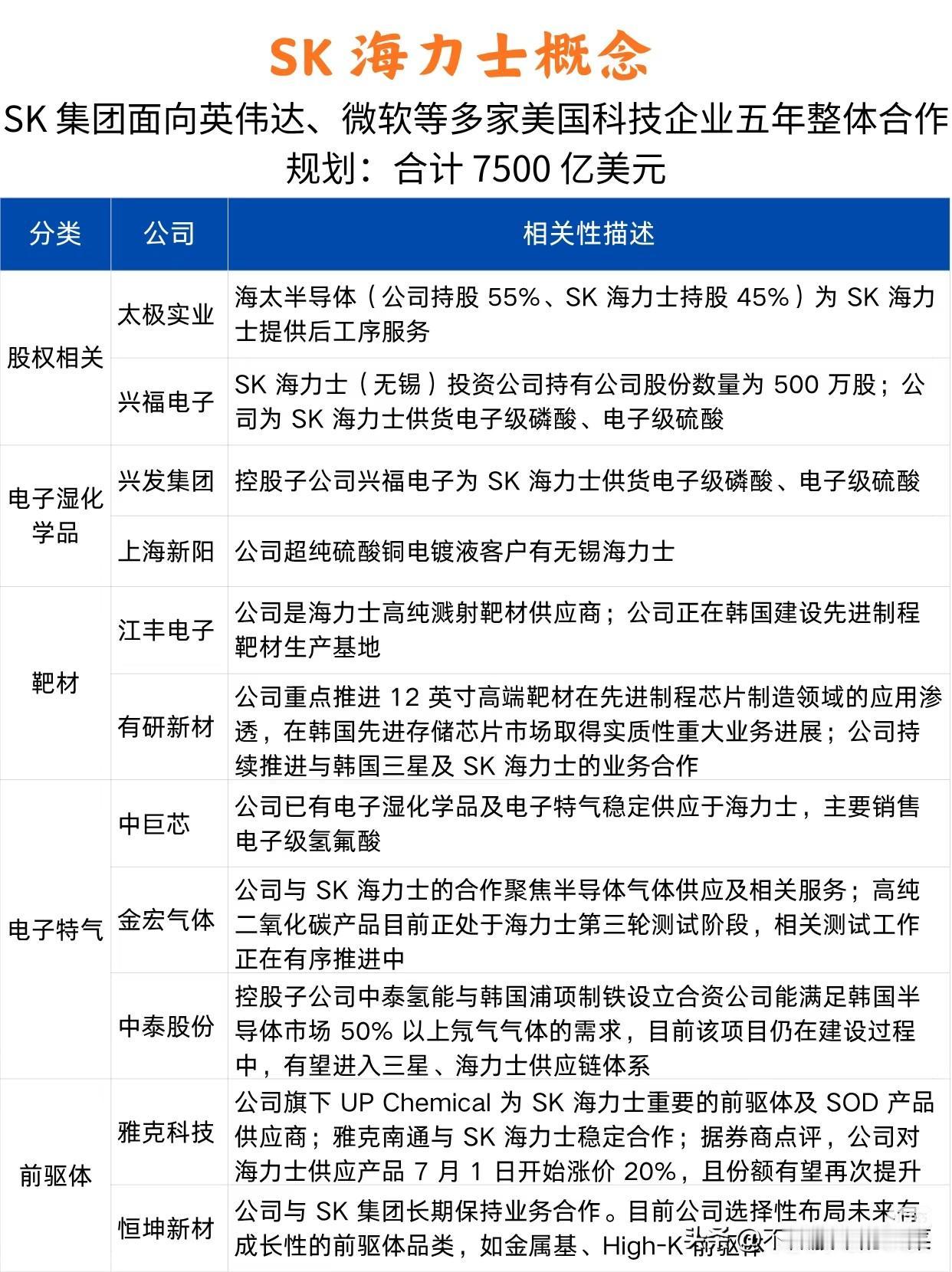 7500亿合作规划浮出水面，存储供应链这条线索该怎么看
 
存储赛道最近再次走进