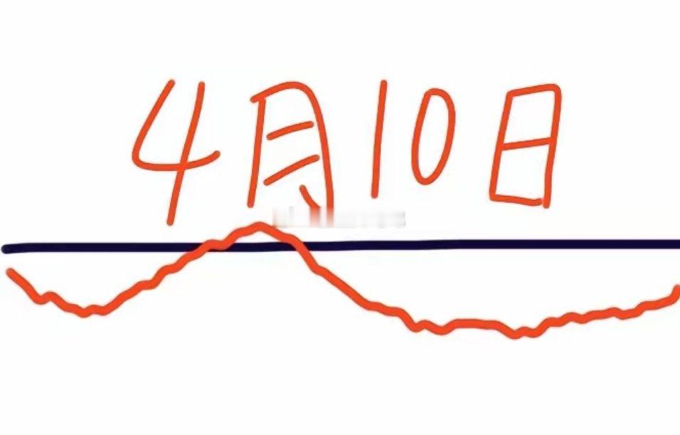 明天是A股本周最后一个交易日，大盘会怎么走呢？请看图，预计到时会低开低走，跌了一