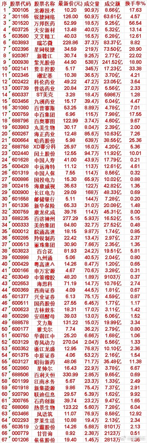 7月22日，均线多头排列的50名单汇总龙源技术：最新价 10.20，成交额 8.