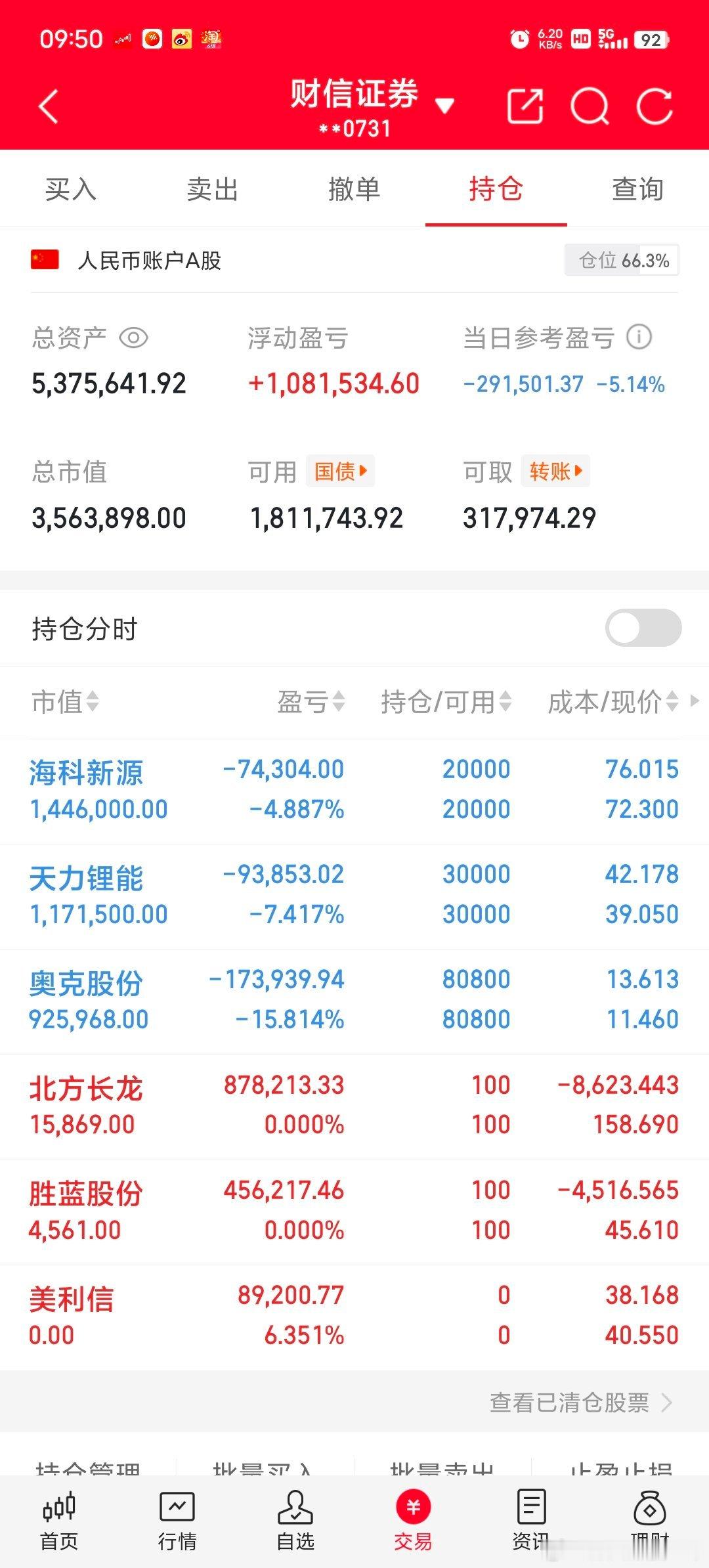 小黑屋事件发酵，今日大出血，早盘进入的小赚 