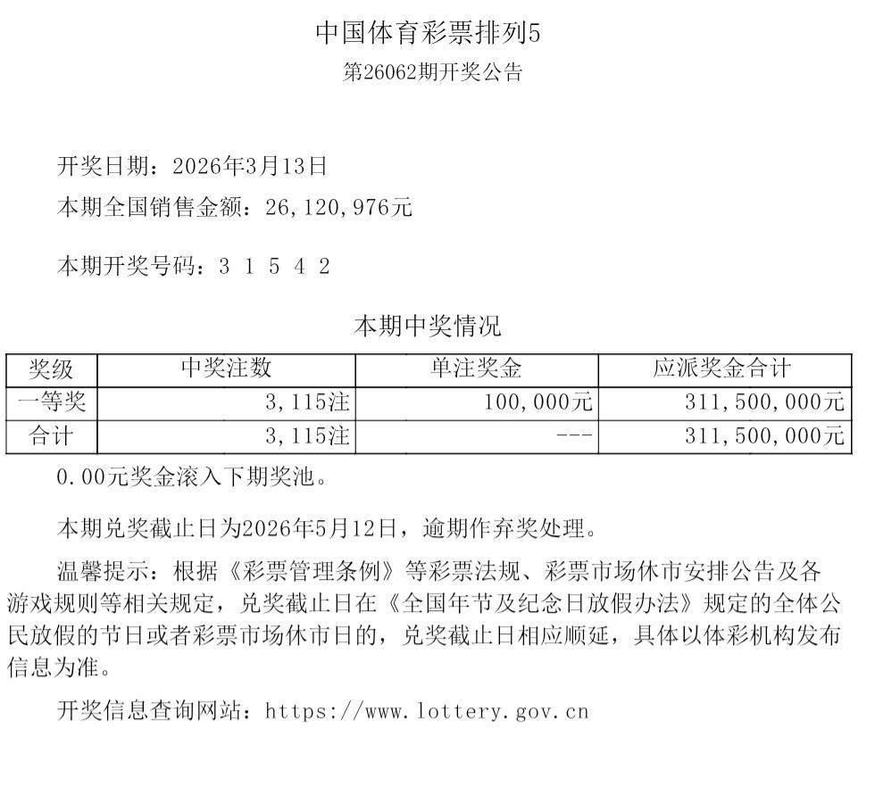 中国体彩排列5，第26062期
一等奖：中了3115注，每注100000元。
3