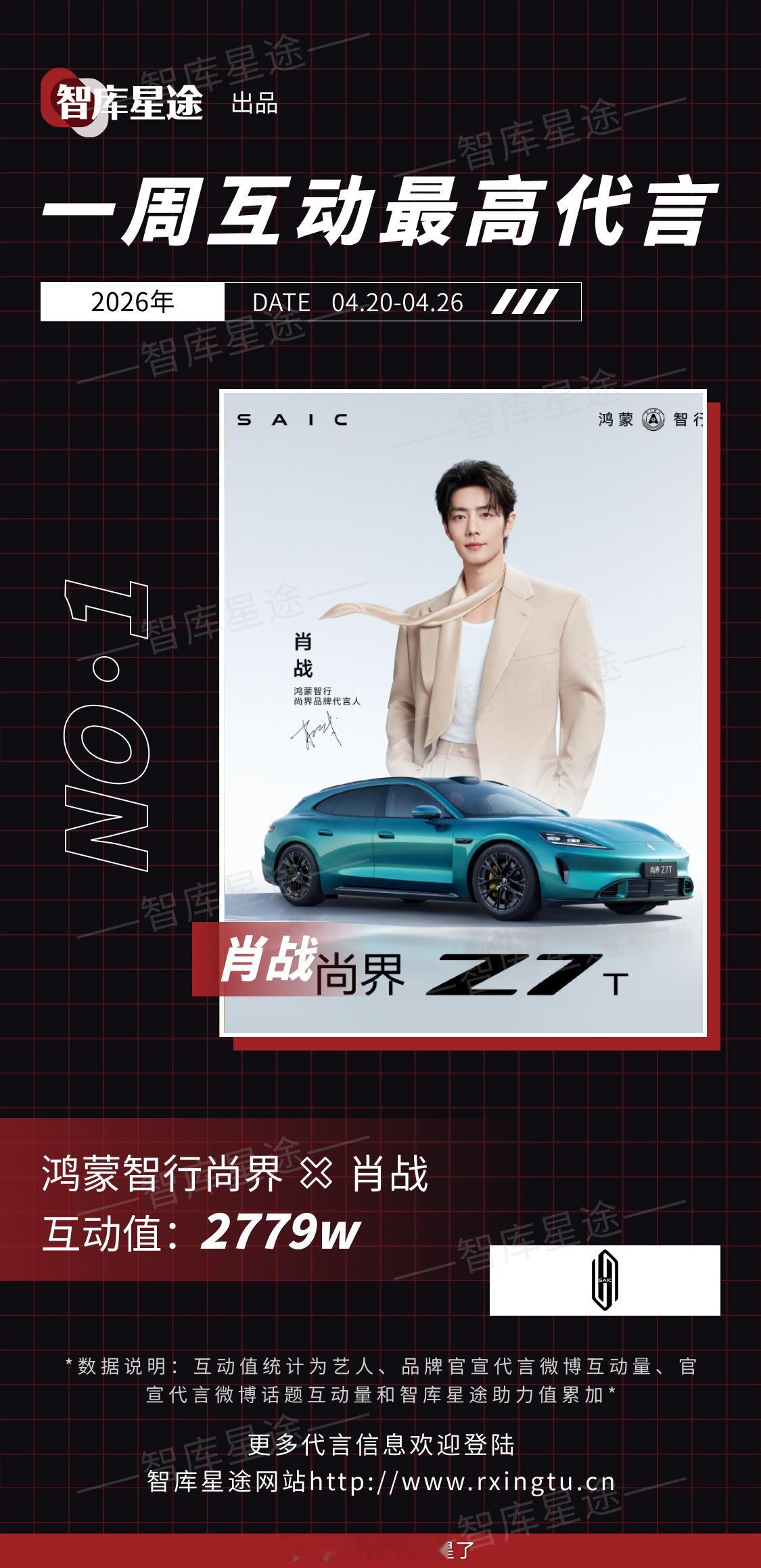 智库星途一周互动最高代言肖战鸿蒙智行尚界 
