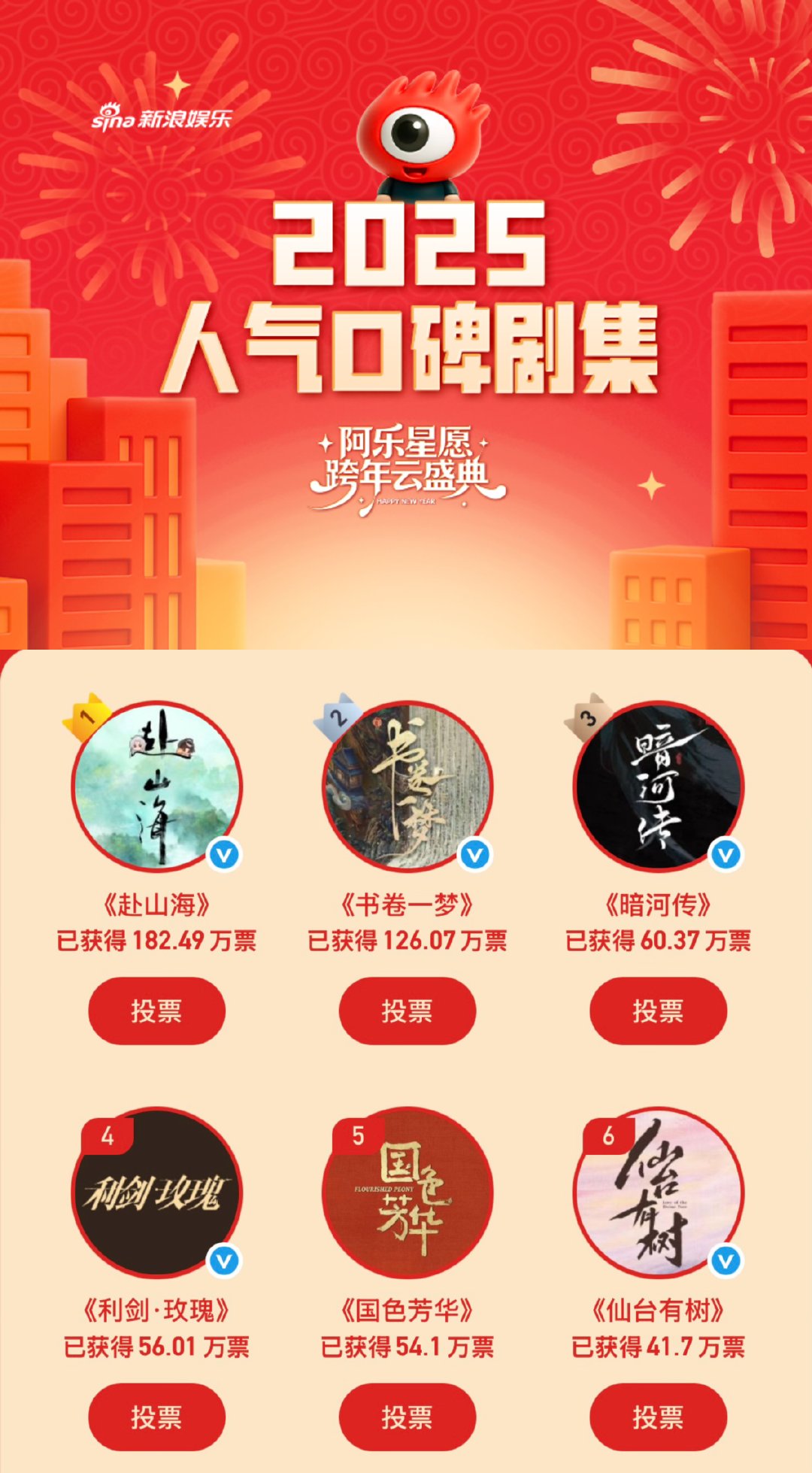 成毅赴山海人气断层 《赴山海》人气值再次登顶，以断层差距拉开距离！观众越看越着迷