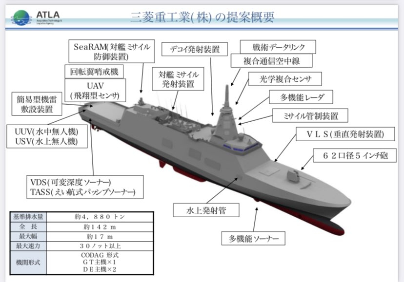 #中外舰闻#日本防卫省宣布将建造总计12艘新型FFM，它们将是海上自卫队30FF