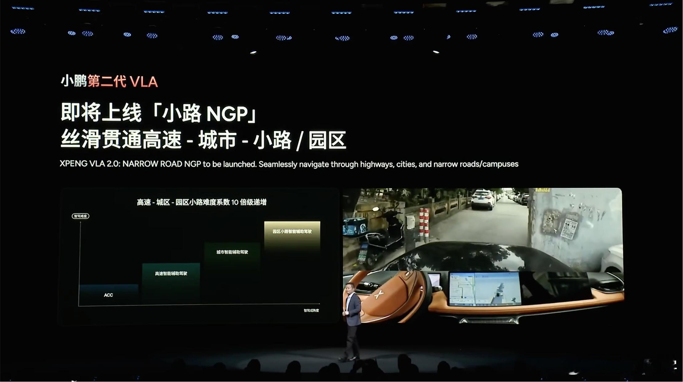 小鹏第二代 VLA 将上线「小路+园区」的 XNGP，这算是覆盖最后的「城区场景