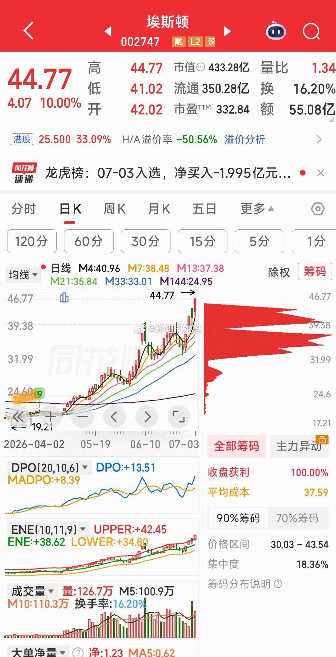 【你们说，更喜欢哪个？】富春染织和埃斯顿，从名字上看一个象东北小妞，一个象欧美帅