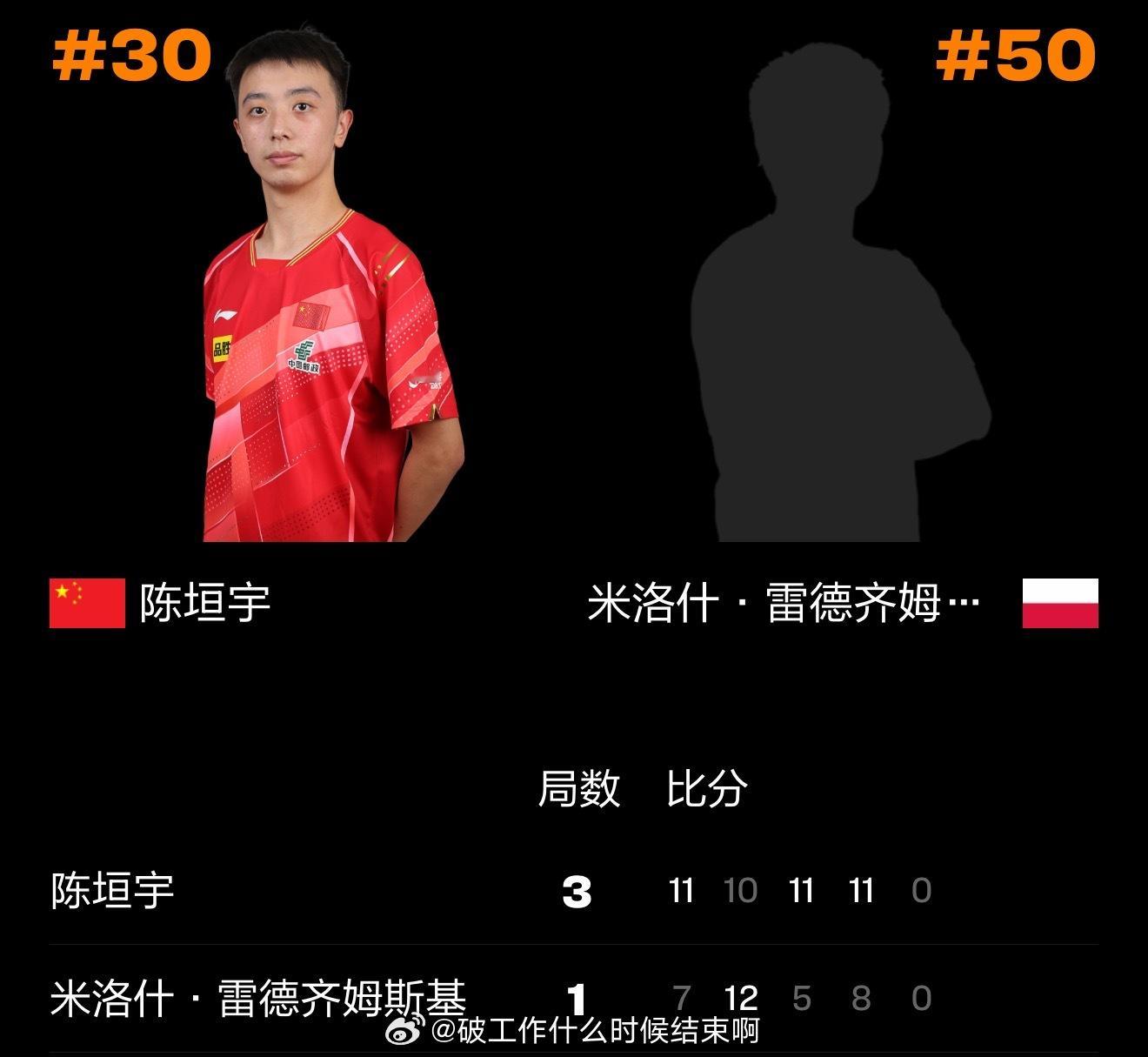 陈垣宇3比1雷德齐姆斯基 📍『2026 WTT新加坡大满贯』男单1/16决赛?