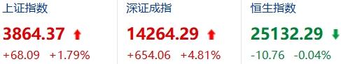 为什么A股里很多基本面较差的股票会连续疯涨，而基本面较好的股票股价仅仅会在稳定水