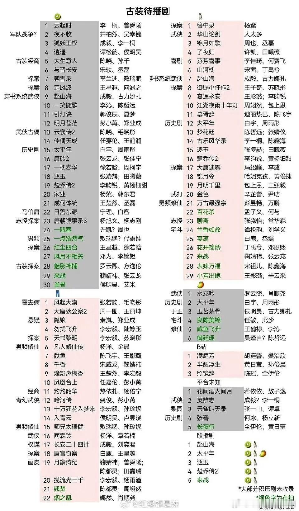 待播古装剧一览 这得不少扑吧 ​​​