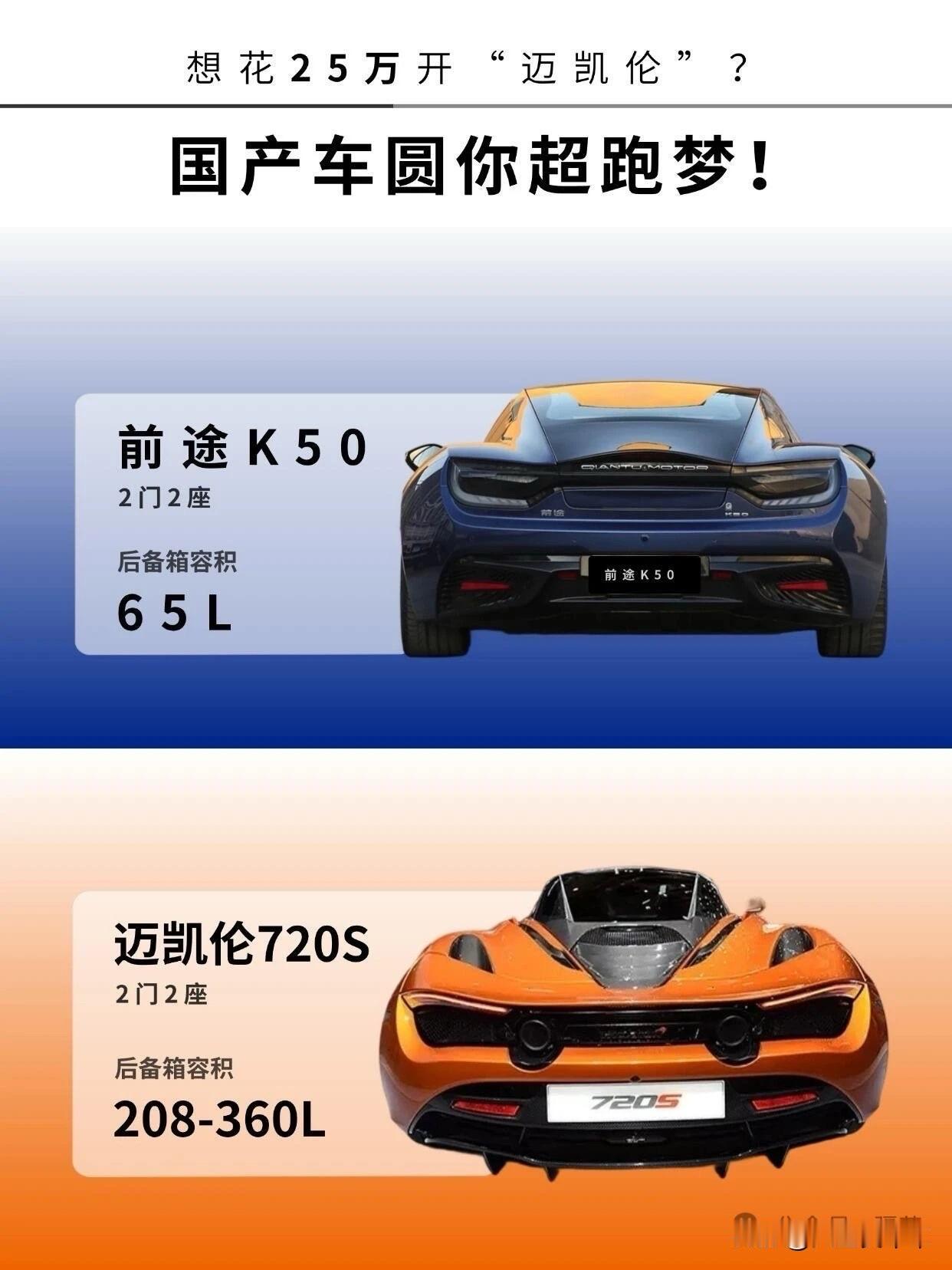 “25”万圆梦
超级跑车梦！
注意这是二手车报价超级跑车 最贵车 限量版超跑 限