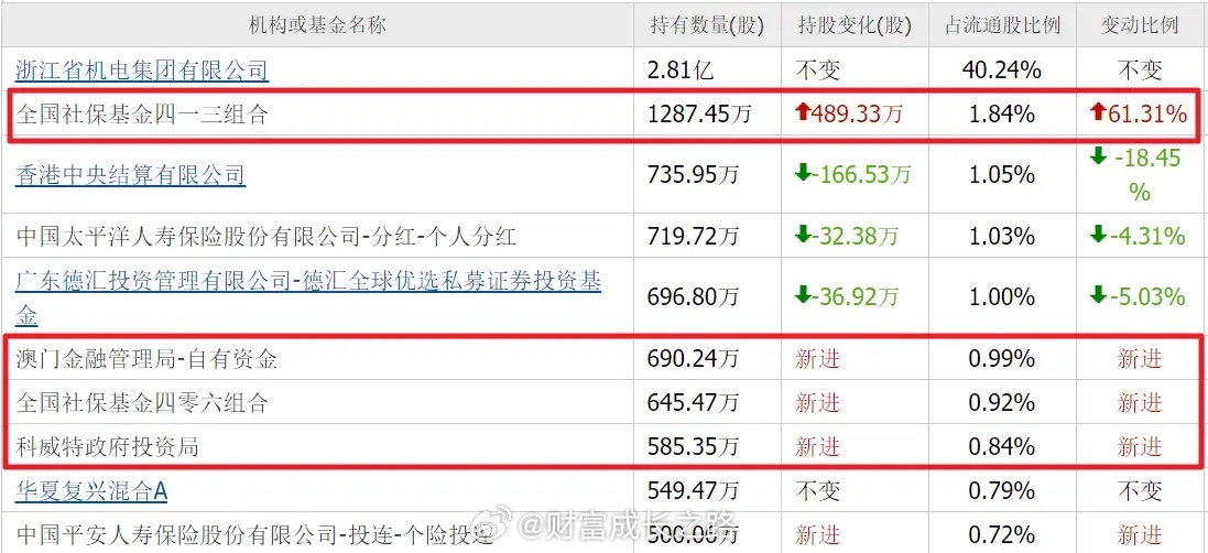 简直没搞懂！澳门金管局、社保基金、科威特投资局，要买绿电，既不选金风科技这类设备
