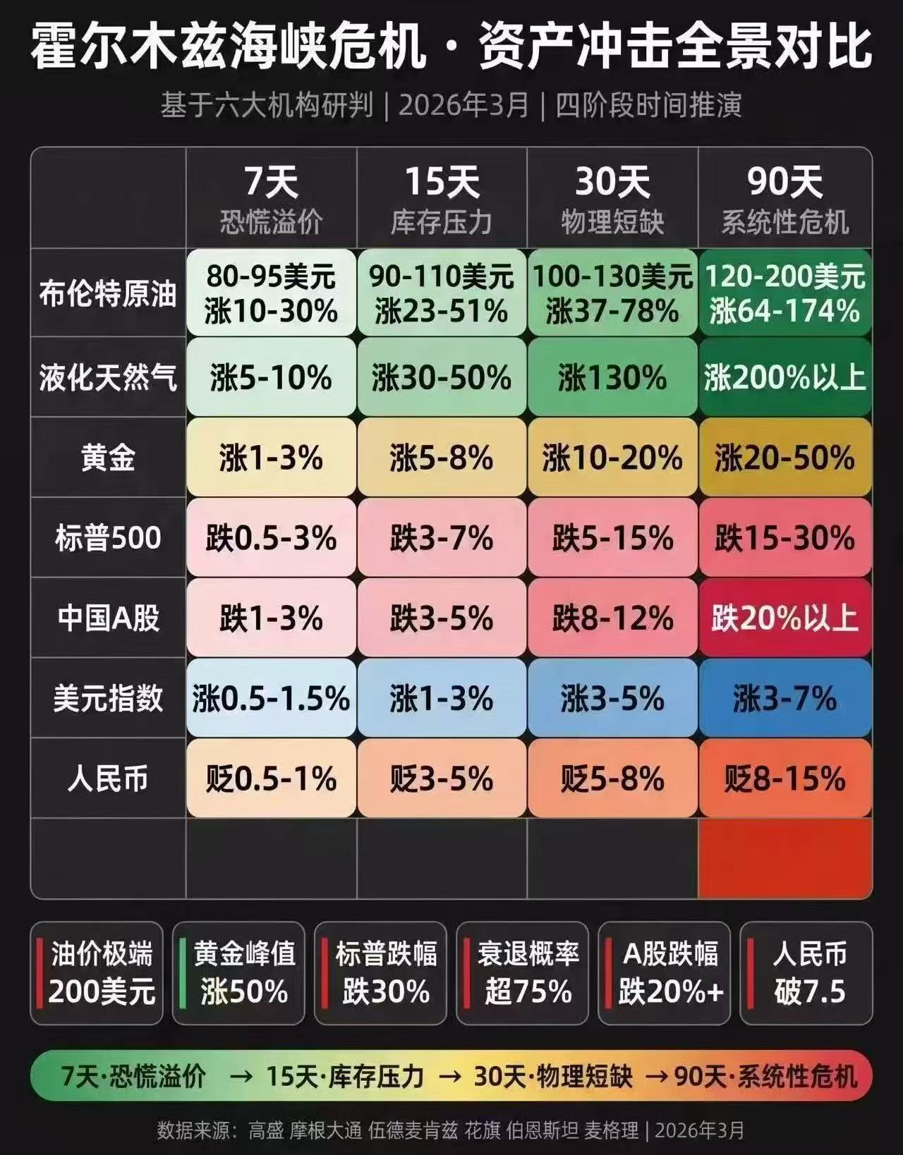 霍尔木兹危机推演 