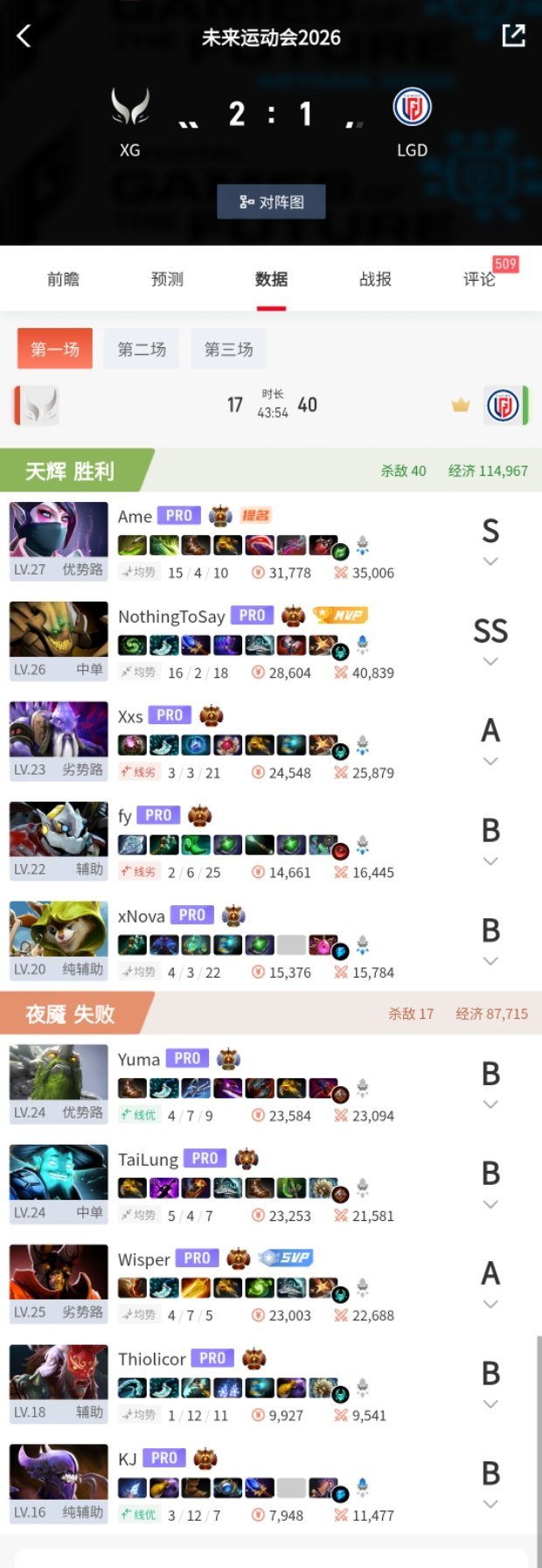 一觉醒来，＿＿的比赛又是一场胜利dota2 未来运动会 DOTA2