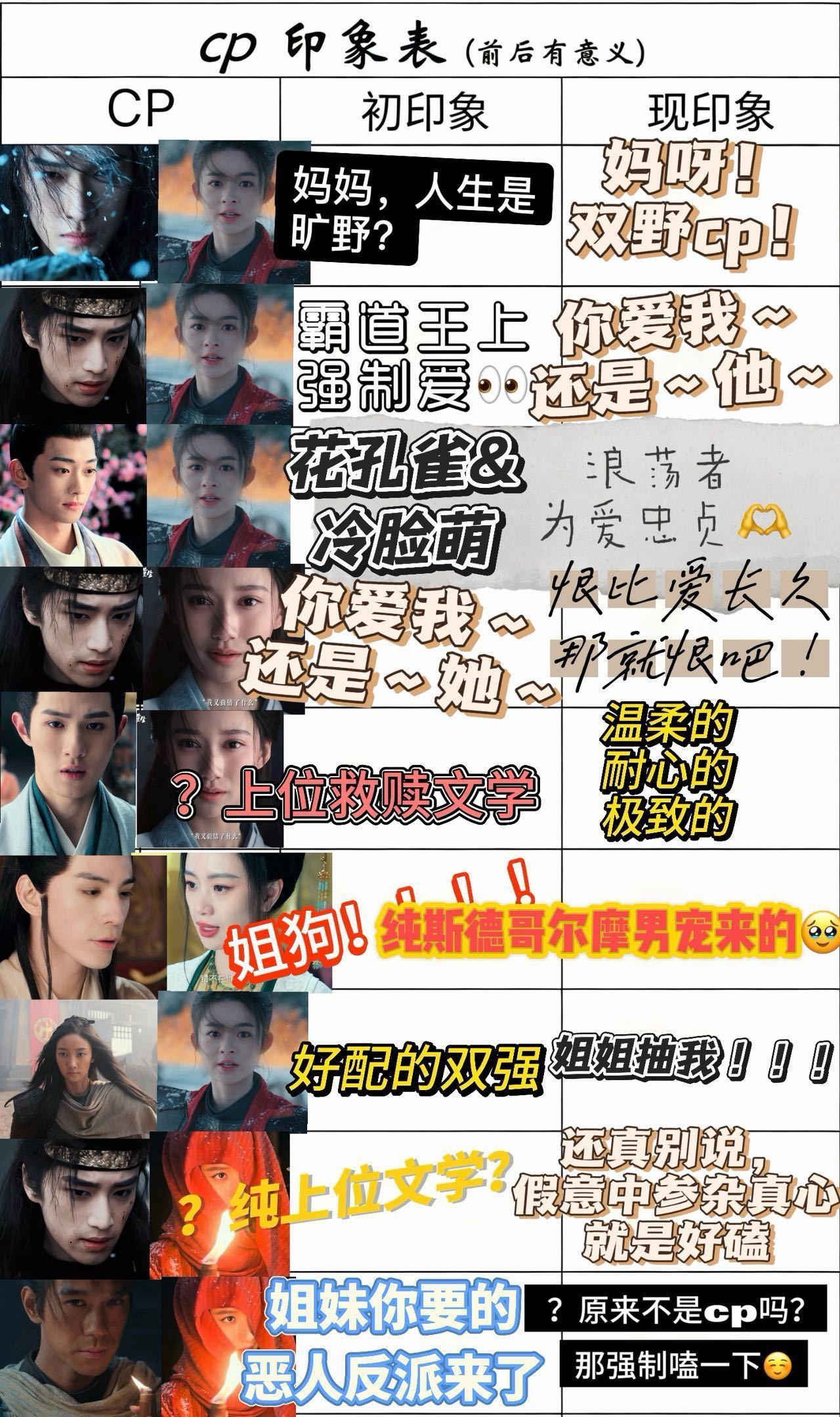 赫连凌的疯批感和缳将军的霸气，绝配！挑下巴那个名场面，眼神里全是较量。一个想驯服