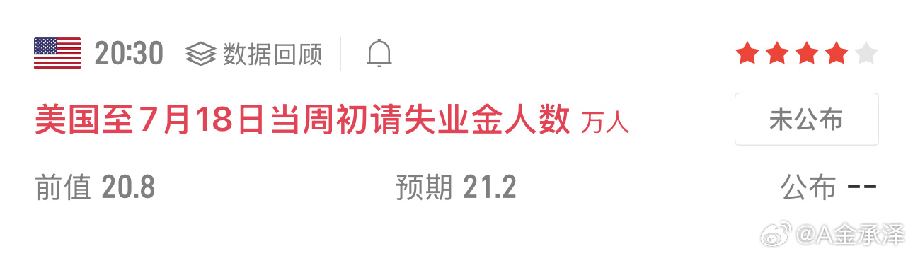 今晚八点半美国失业数据出炉，数值高低会直接影响黄金涨跌。数据出来前后行情波动会突