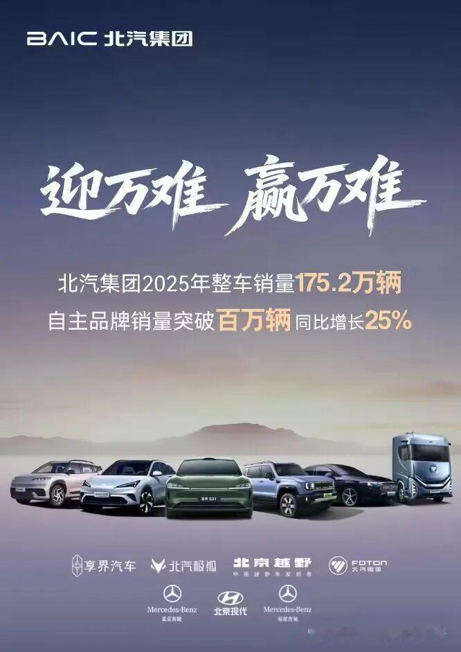 北汽集团2026年计划实现整车销量220万辆

1月10日，北汽集团公布了202