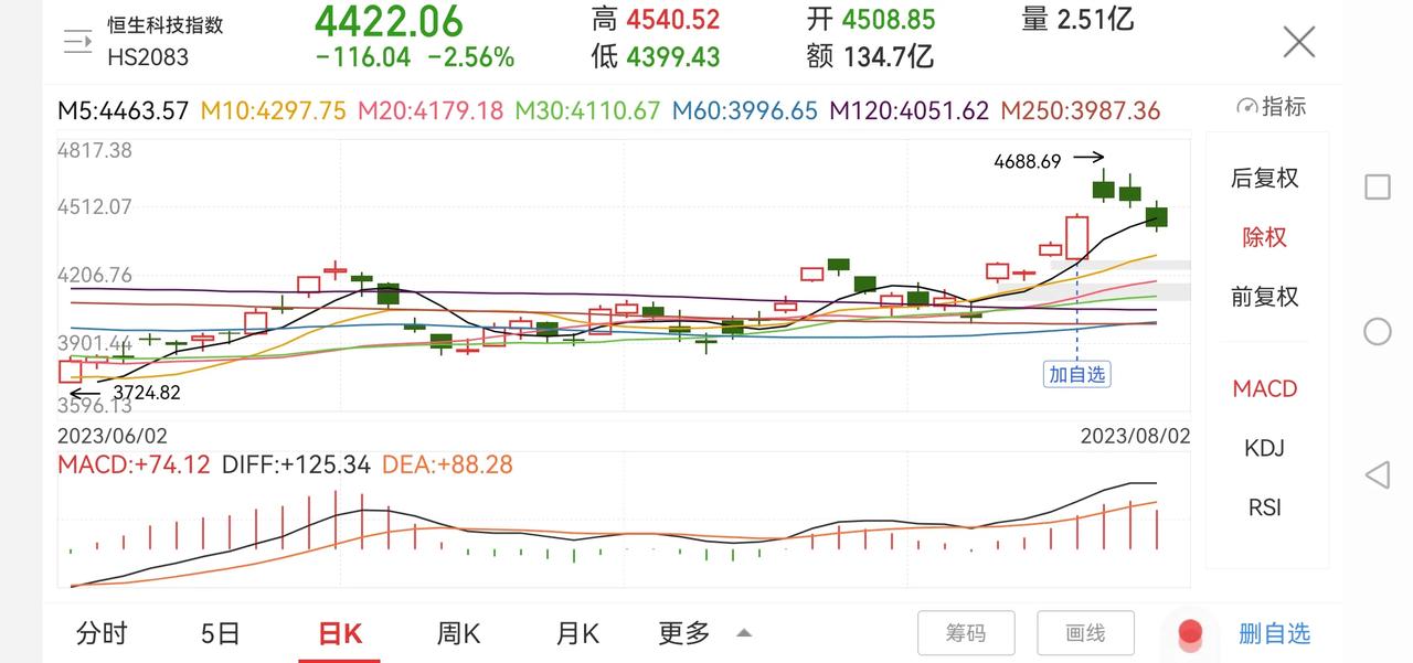 恒生科技和中证白酒跌了，能买吗？

这两天恒生科技指数和中证白酒出现回调，再次证