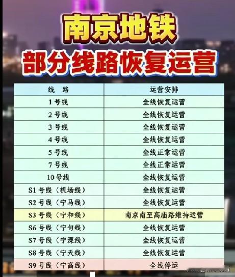 台风“巴威”风力逐步减弱，南京市地铁总算迎来大范围恢复，打工人通勤压力直接减轻大