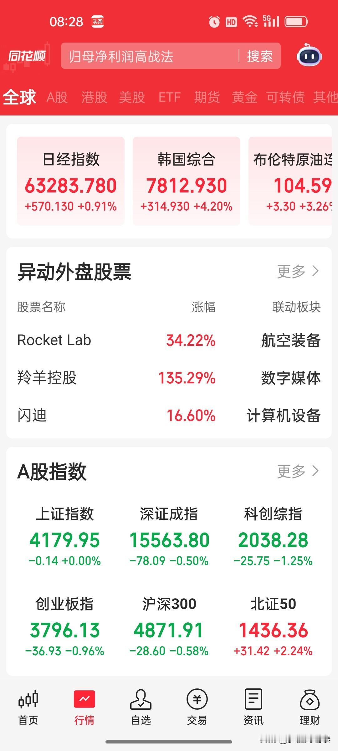 炸穿天花板！韩国综合指数5个交易日狂涨18%，今早再高开3.7%，全靠“黑科技巨