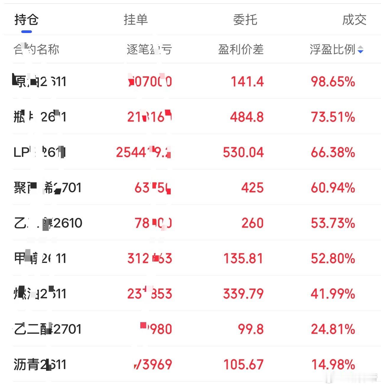 恭喜各位老铁期货财经 ​​​