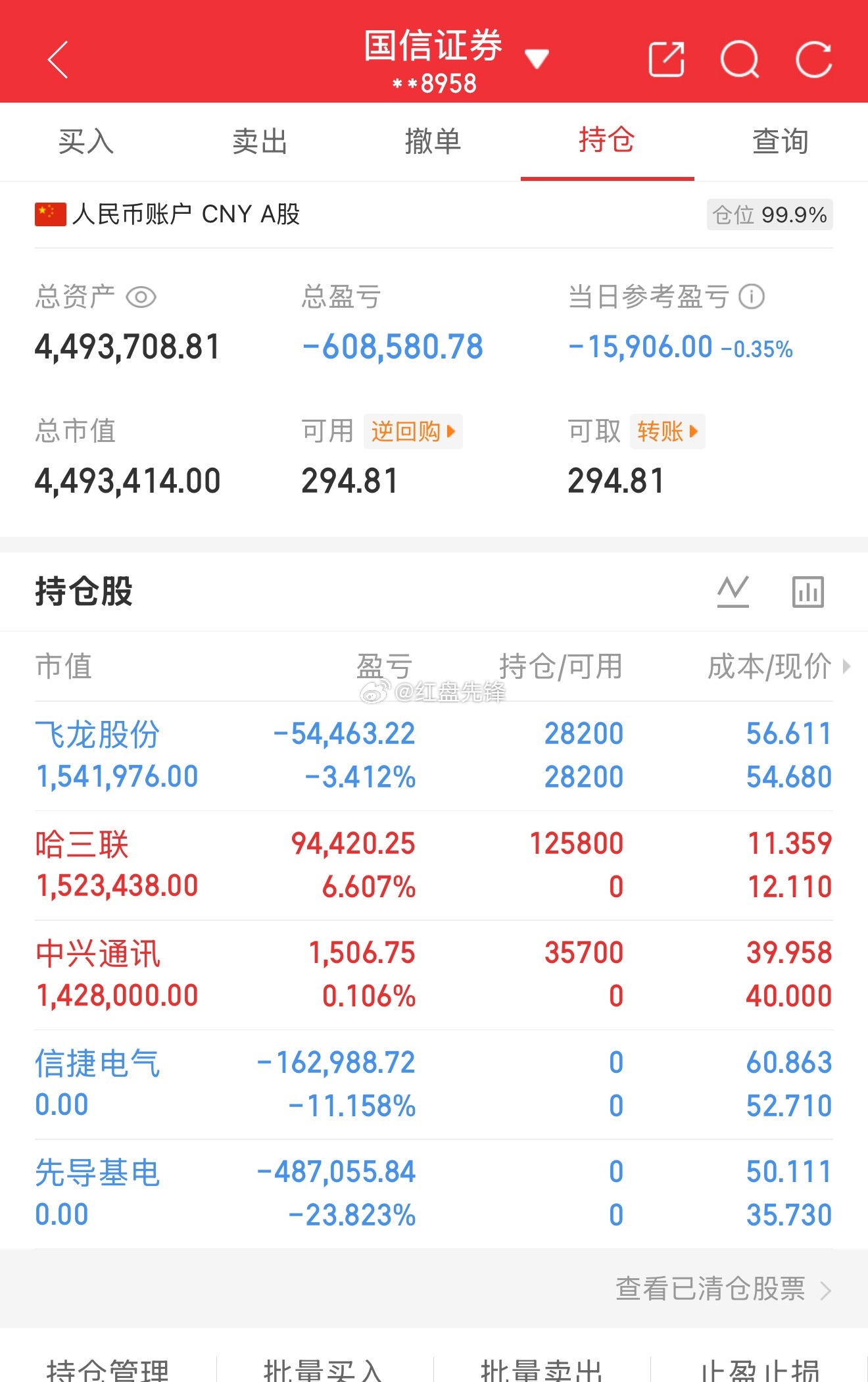 实盘记录（第40天，本金220）目前资金：449+今日盈亏：-15906 操作小