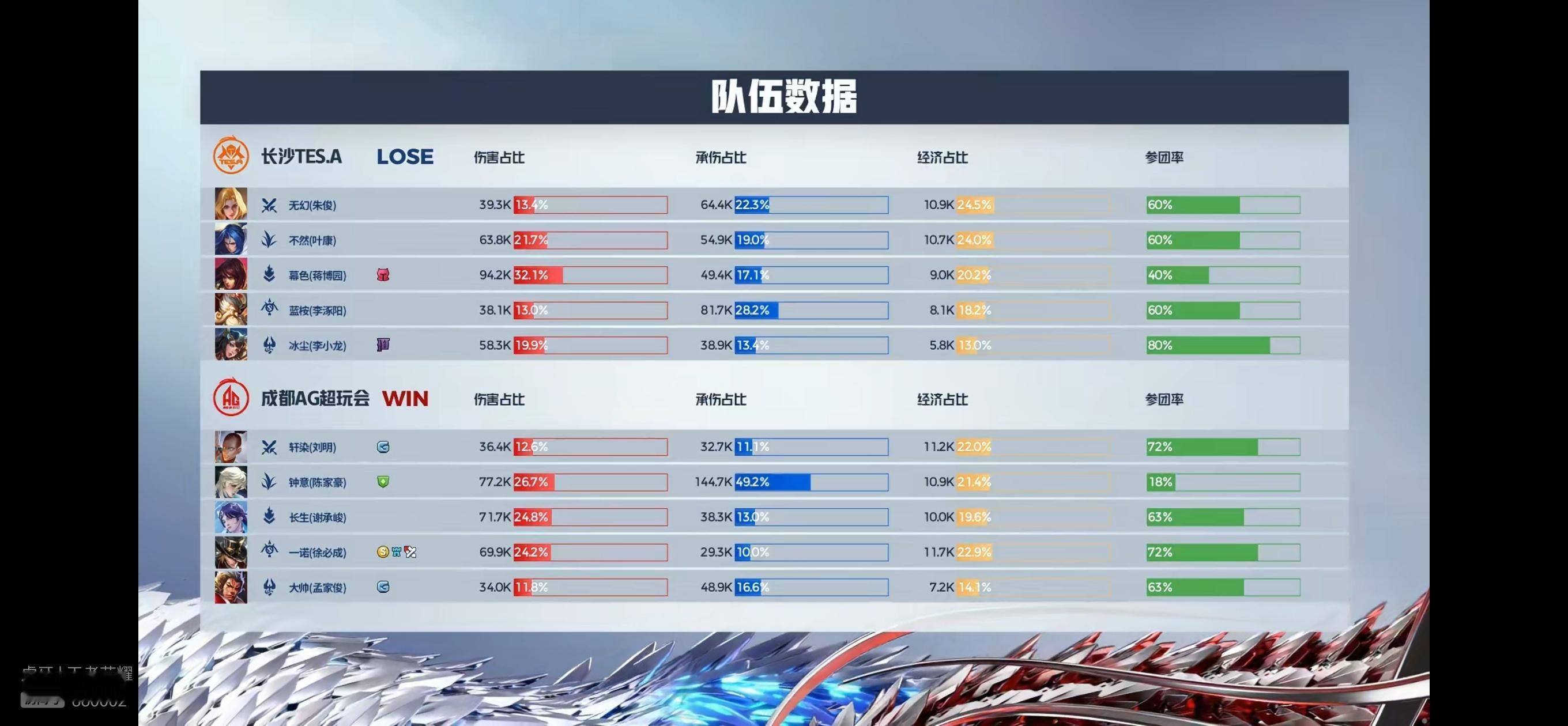 #钟意的海诺# [憧憬][憧憬]海诺打野真的好无解，又肉回血又高。钟意老师的海诺