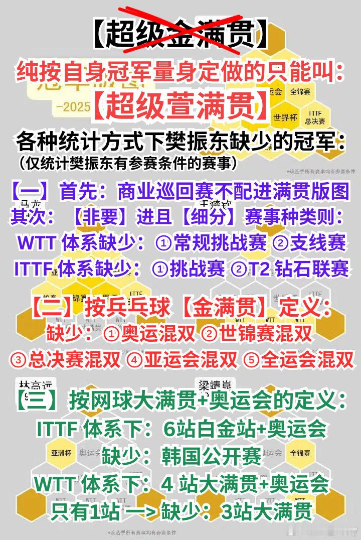 奥运男女单冠军首缺席次年世乒赛我就不信我发不不进来了？[鄙视][鄙视][鄙视]，