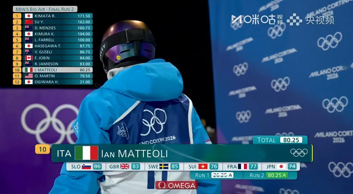 🔻悬念又到第三跳了。🔻大家压力都有点。苏翊鸣第一跳1980苏翊鸣决赛全民聊冬