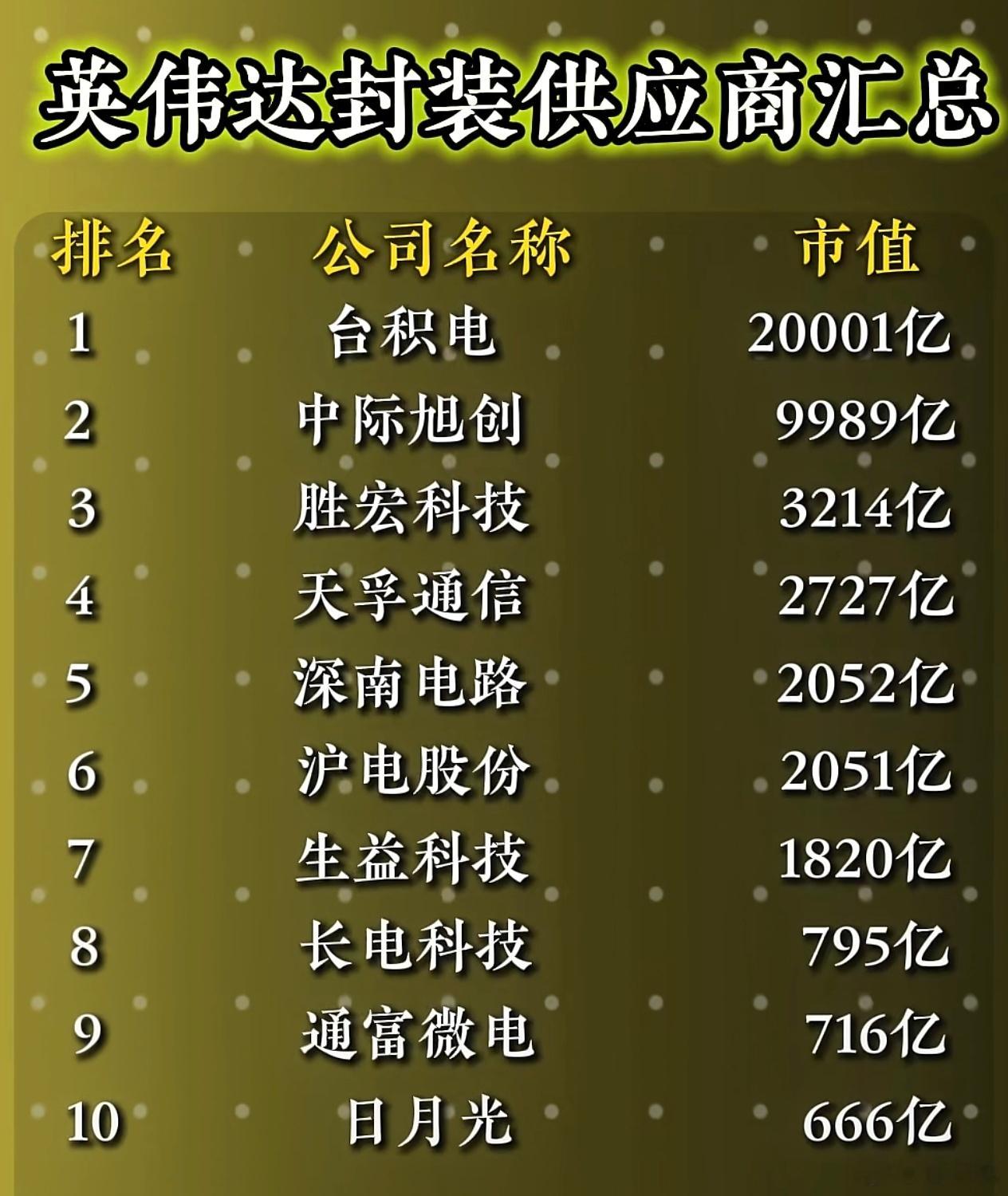 英伟达踩中AI时代风口之后，把供应商全带飞了！ 